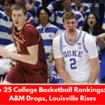 AP Top 25 College Basketball Rankings: Texas A&M Drops, Louisville Rises