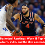 College Basketball Rankings: Week 18 Top 10 Teams – Auburn, Duke, and the Elite Contenders